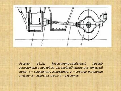 Приводы вагонов