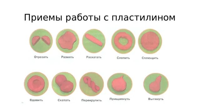 Так называют приемы работы с мягкими материалами. Приемы работы с пластилином.