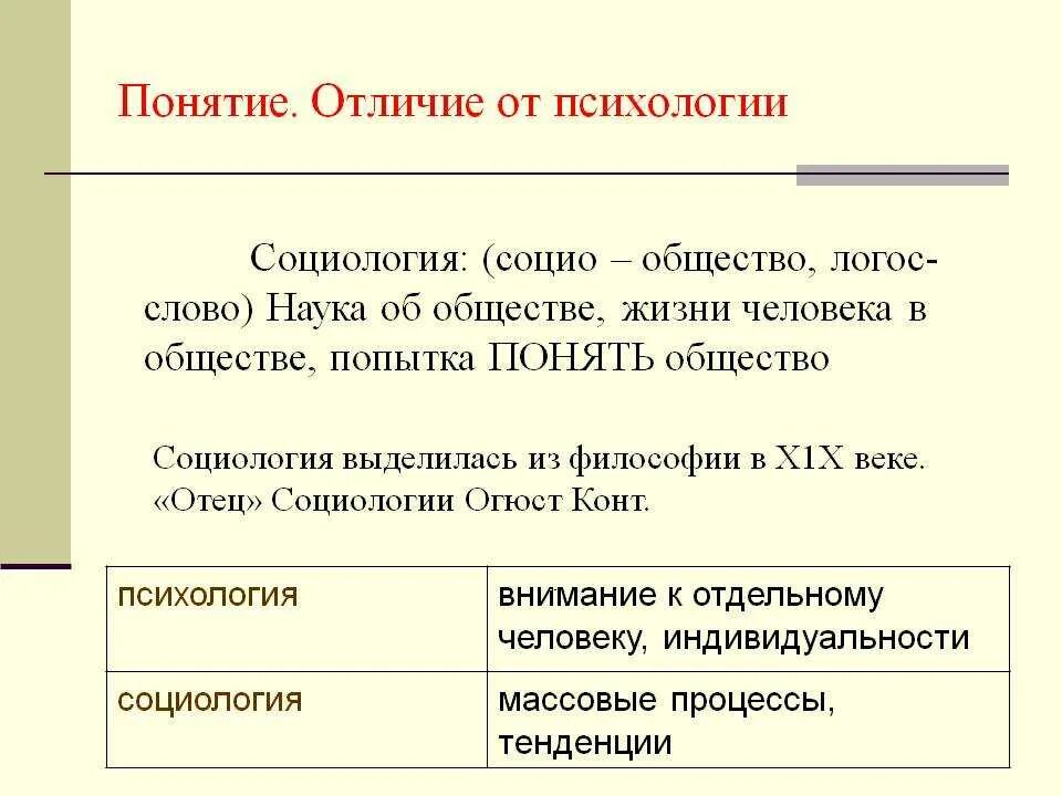 Мини сочинение на тему социология социальная психология. Мини сочинение на тему социология социальная психология. Социология темы. Мини сочинение на тему социология социальная психология. Психологизм в социологии представители.