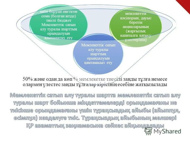 Мемлекеттік сатып алу туралы