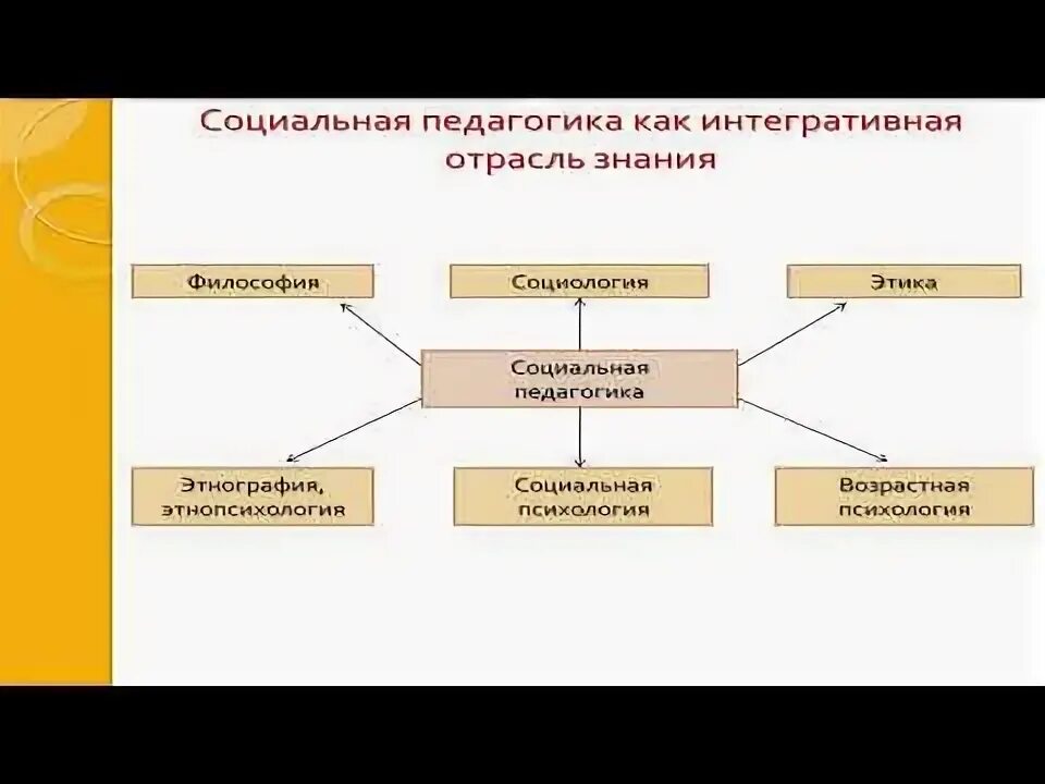 Место психологии в системе научного познания. Социальная психология это наука изучающая закономерности. Социальная психология как отрасль научного знания. Место социальной психологии в системе научного знания. Социальная психология как отрасль научного знания.
