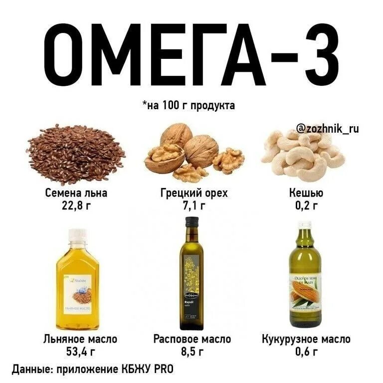 Омега 3 таблица. Высоким содержанием омега 3. Омега 3 список продуктов. Продукты источники полиненасыщенных жирных кислот омега 3. Пища богатая омега 3 жирными кислотами таблица.