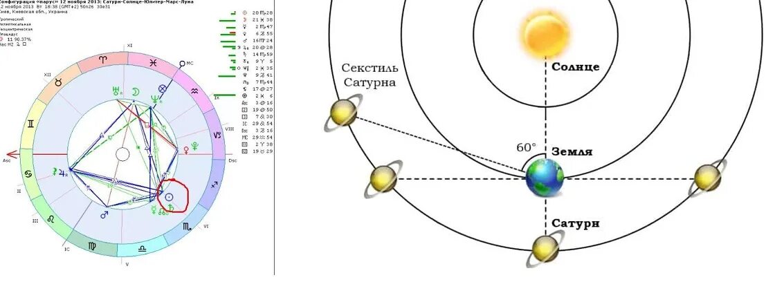 Секстиль луна сатурн. Нижнее соединение Сатурна. Саткрнв Верхнем соединении. Секстиль. Сатурн в Верхнем соединении с землей.