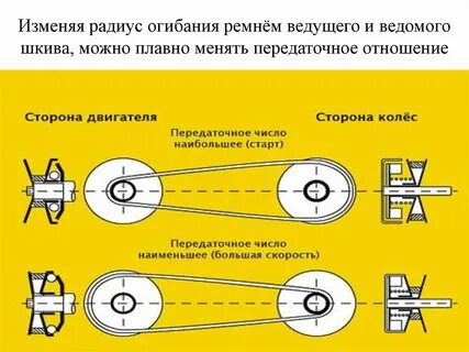 Ведущий и ведомый в отношениях
