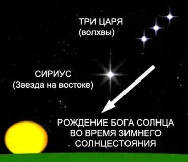 Какая звезда ярче солнце или сириус