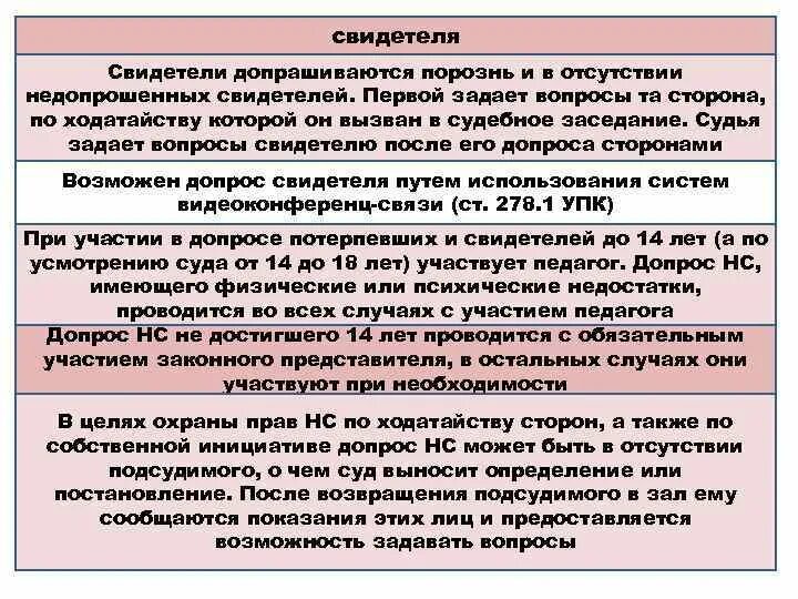 Вопросы свидетелю. Вопросы допрашиваемому свидетелю. Вопросы к свидетелю в суде. Какие вопросы можно задать свидетелю.