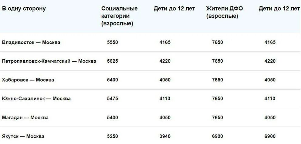 Аэрофлот субсидированные авиабилеты. Субсидированные билеты Хабаровск Москва. Субсидированные билеты Аэрофлот Дальний Восток. Сколько стоит билет на Дальний Восток. Сайт аэрофлота субсидированные билеты на 2024