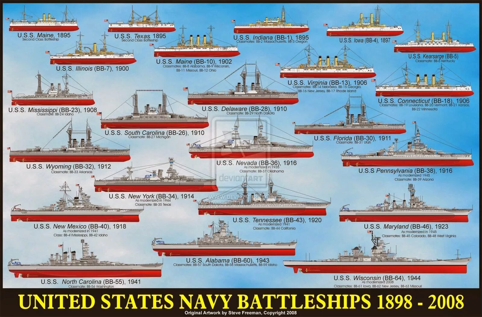 Lists of ships
