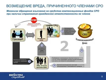 Механизм обращения