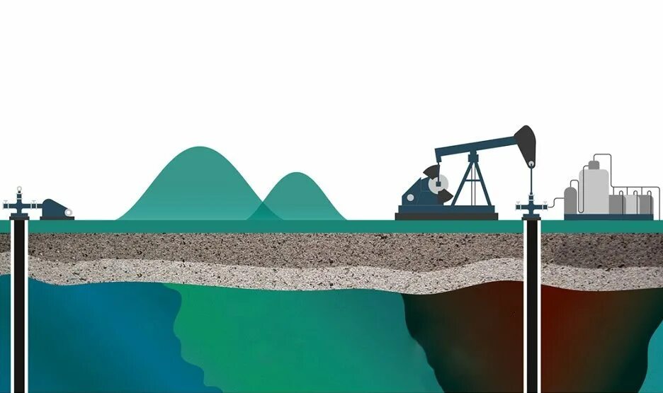 Газы из скважины. Добыча нефти схема. Схема добычи нефти из скважины. Закачка воды в пласт. Добывающая и нагнетательная скважина.