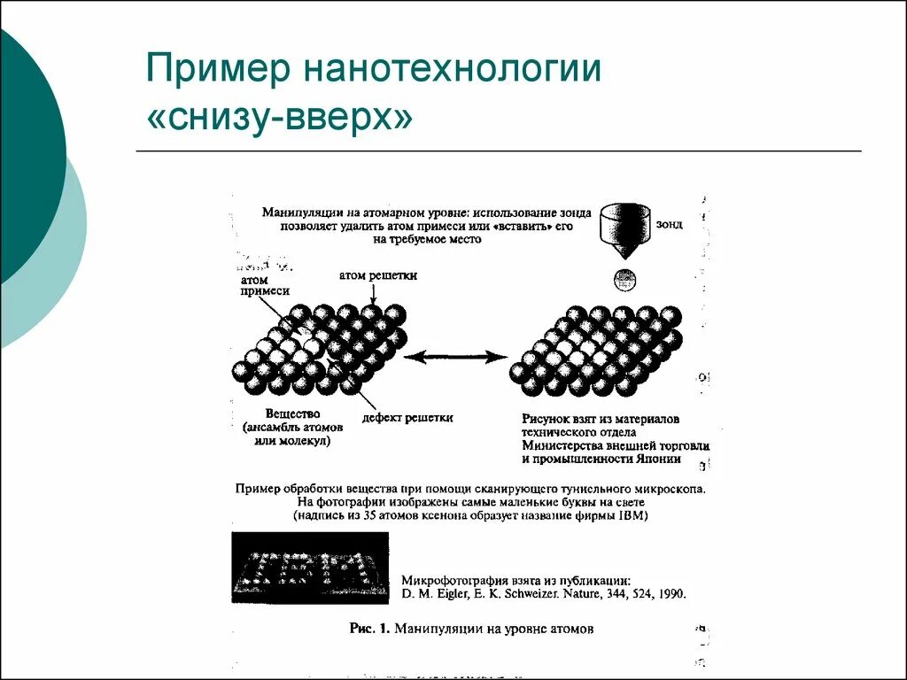 Какие наноматериалы можно получить с помощью нанотехнологий
