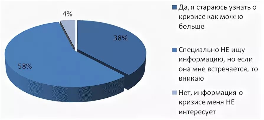 Потребители в кризис