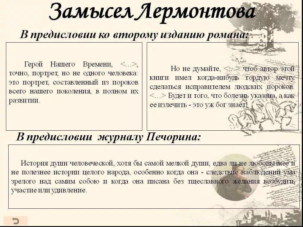 Сообщение герой нашего времени 2025 года. Герой нашего времени. роман. лермонтов герой нашего времени. главы романа герой нашего времени. герои романа герой нашего времени.