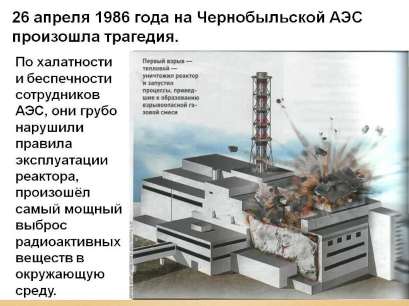 Слова на аэс. Чаэс 26.04.1986. чернобыльская аэс 1986 презентация. схема взрыва чернобыльской аэс. схема 4 энергоблока чаэс.