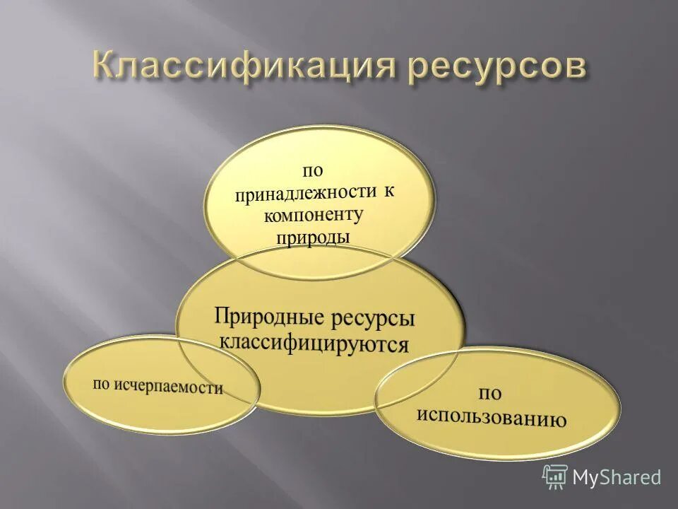 Презентация на тему природные ресурсы. Классификация природных ресурсов. Свойства природной среды. Ресурсы природы. Составьте схему классификации природных ресурсов.
