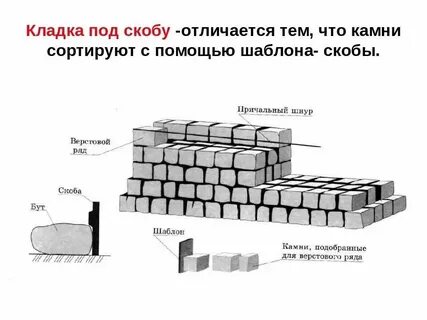 Скрепа в каменной кладке 5 букв