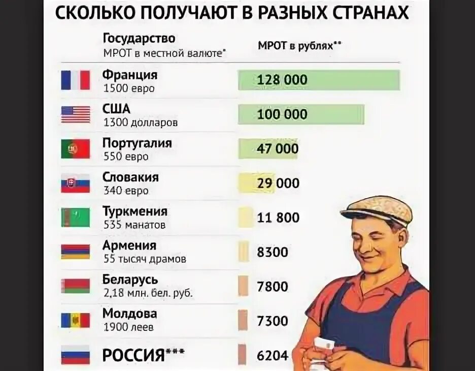 Сколько получают про. Зарплата военных. Зарплата военных в России. Зарплата юриста в Америке. Сколько получают военные.