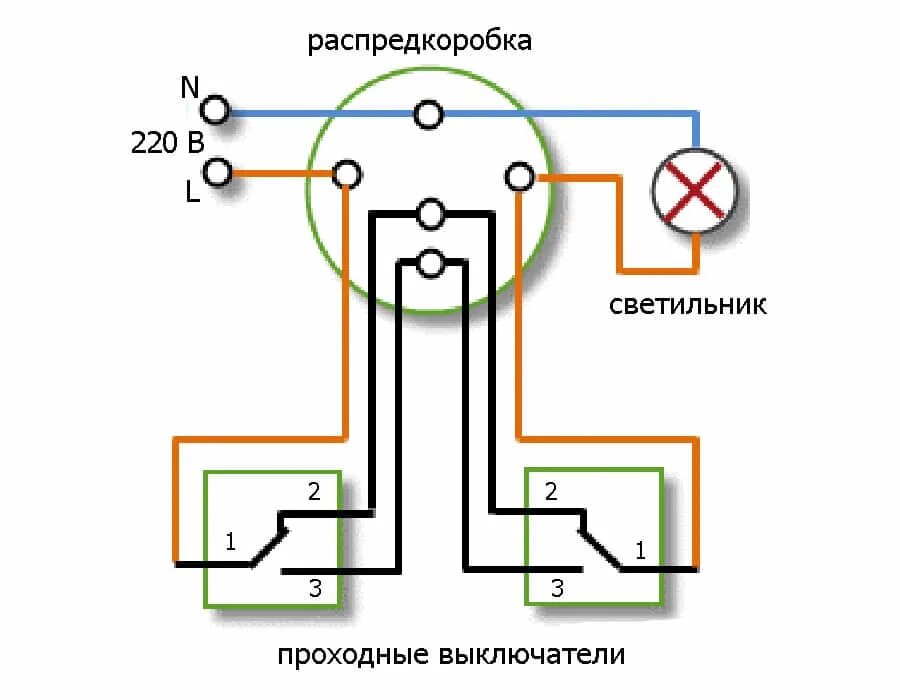 Схема подключения проходных выключателей одноклавишных. Схема подключения 2 одноклавишных проходных выключателей. Схема подключения проходных выключателей на 2 светильника. Схема подключения проходных выключателей из 2-х на две лампочки. Подключение 2х двухклавишных проходных выключателей