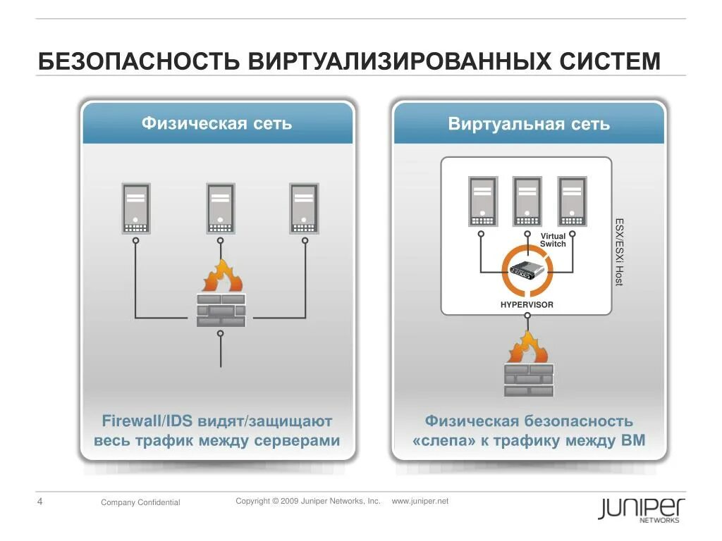 Физическая безопасность данных. Виртуальная и физическая сеть. Физическая безопасность. Система безопасности это физика. Системы физической безопасности.