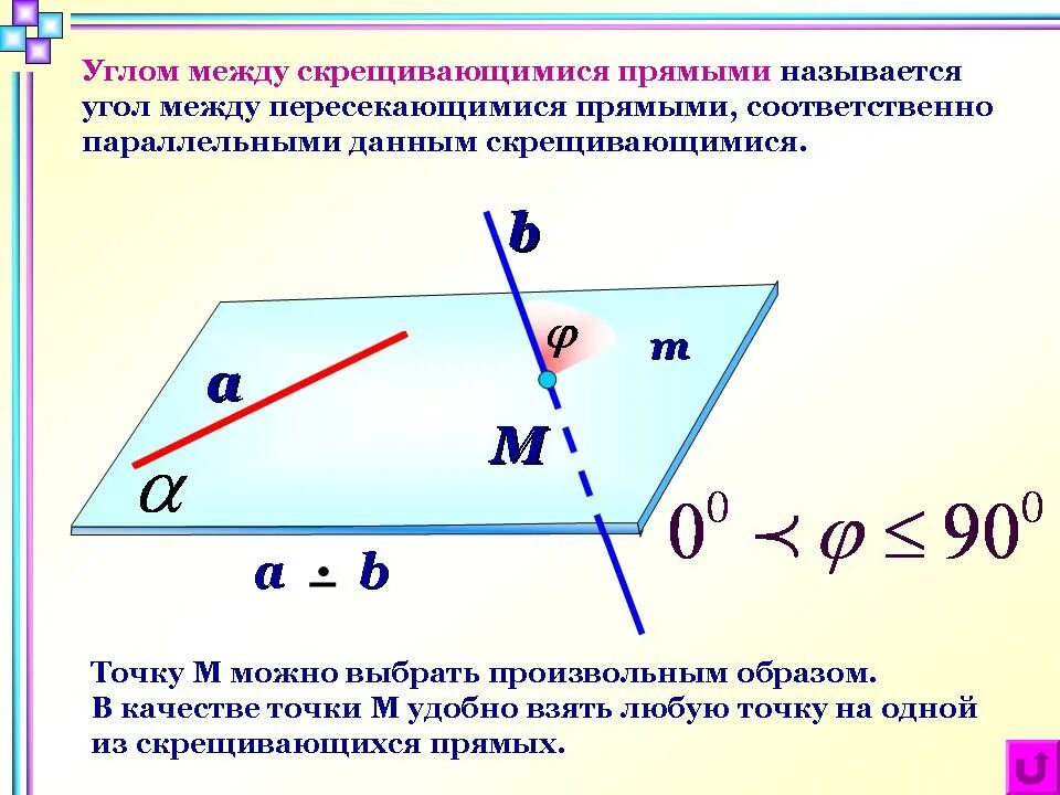 Как найти угол скрещивающихся. Прямой угол между скрещивающиеся прямые. Угол между скрещивающимися прямыми. Угол между двумя прямыми скрещивающиеся прямые. Угол между скрещивающимися прямыми в пространстве.