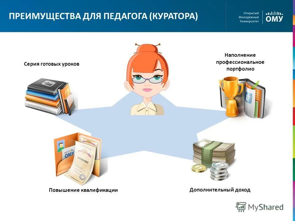 копилка учительский сайт. копилка уроков сайт для учителей. готовый урок сайт для учителей. копилка уроков сайт для учителей. полезные сайты для педагогов.