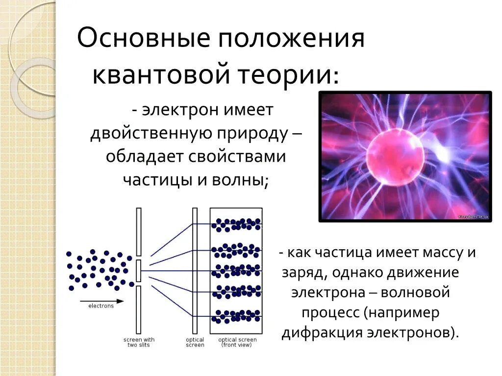 Квантовая физика электрон волна и частица. Характеристики квантовых частиц. Квантовая теория излучения. Частицы в квантовой физике. Воздействия твердых частиц