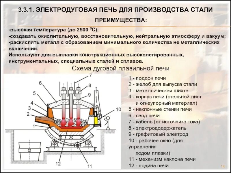 Что соответствует определению термина дуговая электропечь. Электроплавильная печь для плавления стали. электродуговые печи для плавки стали. трехфазная электродуговая печь. производство стали в электропечах.