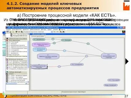 Аудит модели