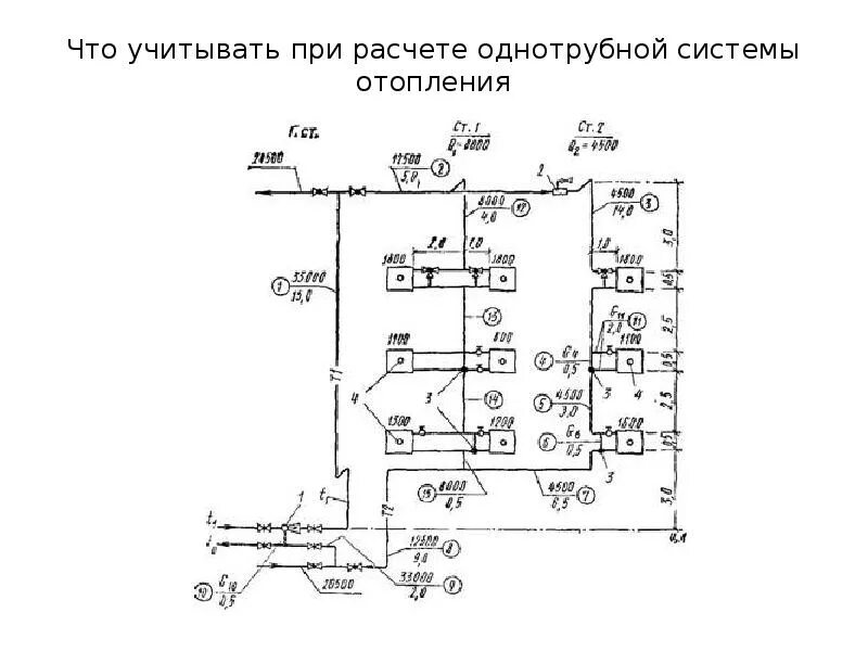 Формула расчета тепловой мощности. Расчет системы отопления здания. Таблица расчета гидравлики системы отопления. Схема гидравлического расчета системы отопления. Гидравлический расчет системы отопления.