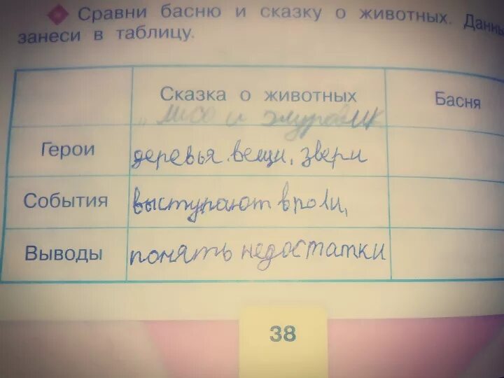 Сравните тексты басен заполните таблицу