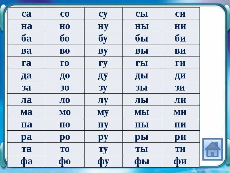 Слоги для чтения в 1 классе. Слоги для чтения. таблица слогов. слоги для обучения чтению. слоговое чтение 1 класс.