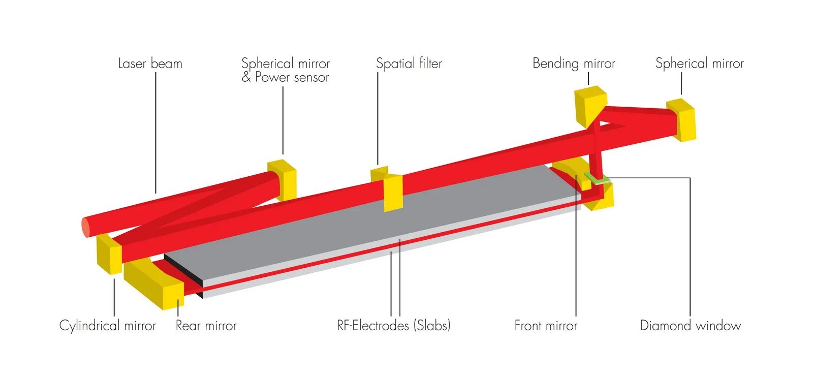 J laser. Лазерный очиститель raycus 2000w. J laser. Принцип работы лазерного станка со2. J laser.
