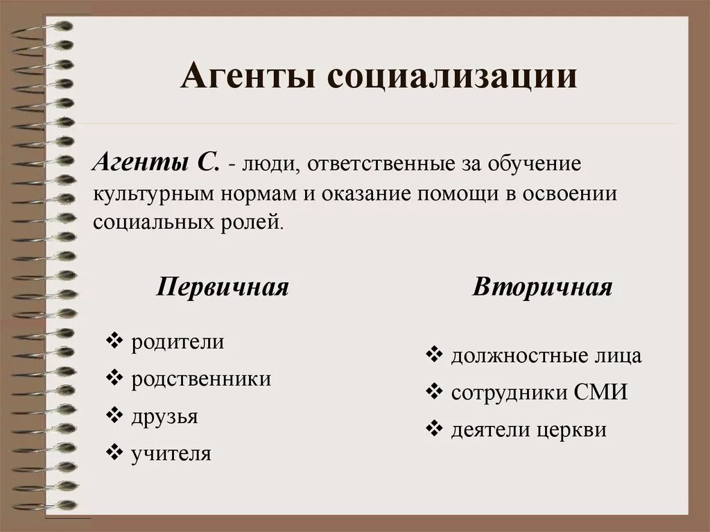 Агенты первичной и вторичной социализации. Схема агенты социализации Обществознание 8 класс. Схема агенты социализации Обществознание. Составьте схему агенты социализации Обществознание 8 класс. Социализирующие агенты