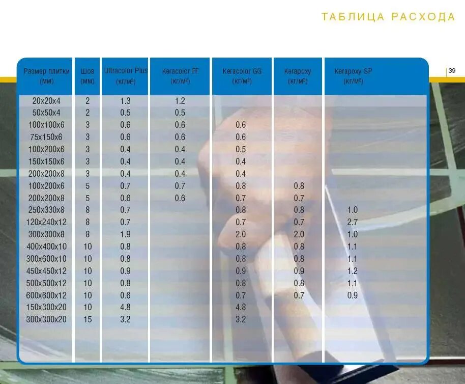 Сколько плитки в 1 м2. Толщина клея для плитки 600х600. Таблица расхода плиточного клея на 1 м2. Таблица расчета кафельной плитки. Толщина клея для плитки 300х300.