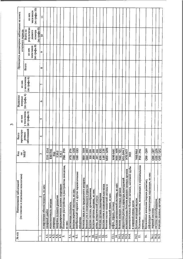 Приказ 514 н диспансеризация детей. Приказ 514 Министерства здравоохранения. Приказ по диспансеризации детей 514н. 514 Приказ Минздрава профосмотры детей.