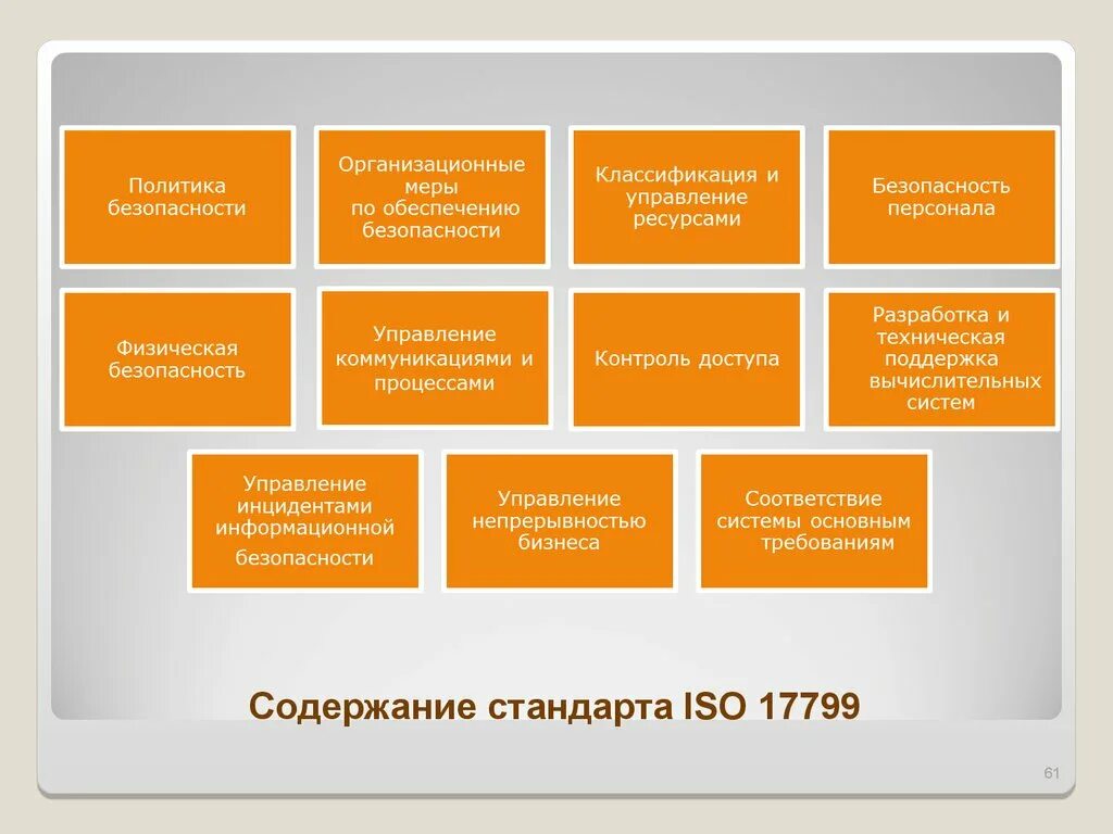 Вариант управления безопасностью. Управления безопасности персонала. Физическая безопасность персонала. Классификация политик безопасности. Организация физической безопасности предприятия.