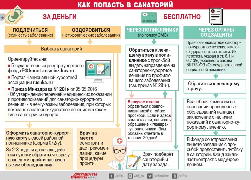 Льготные путевки. Кому положены бесплатные путевки в санатории. Кому положена бесплатная путевка в санаторий. Интернет льготный