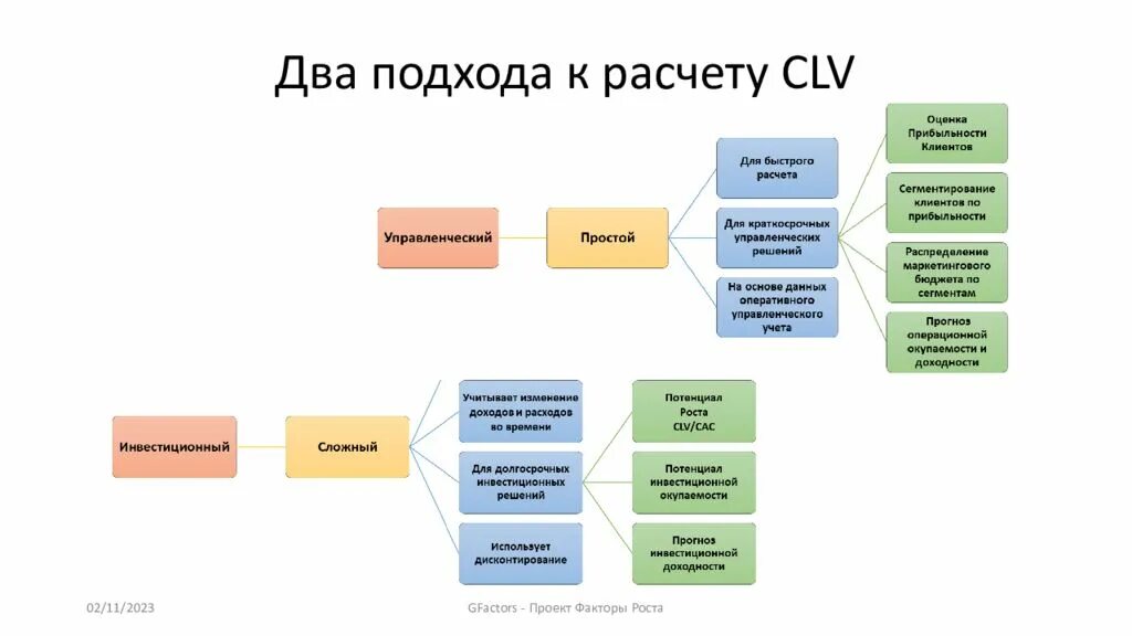 Юнит экономика метрики. Юнит экономика пример слайда. Юнит экономика клиента. Модель Юнит экономики. Пример юнита