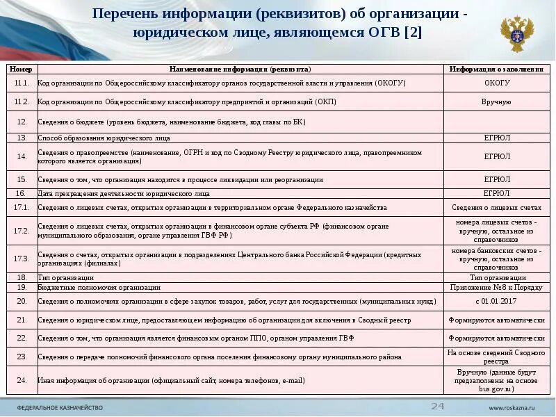 Реестр организаций. Порядок ведения сводного реестра участников бюджетного процесса. Наименование и код типа организации. Перечень участников бюджетного процесса. Наименование номер учреждения