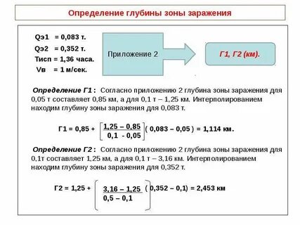 Глубина заражения