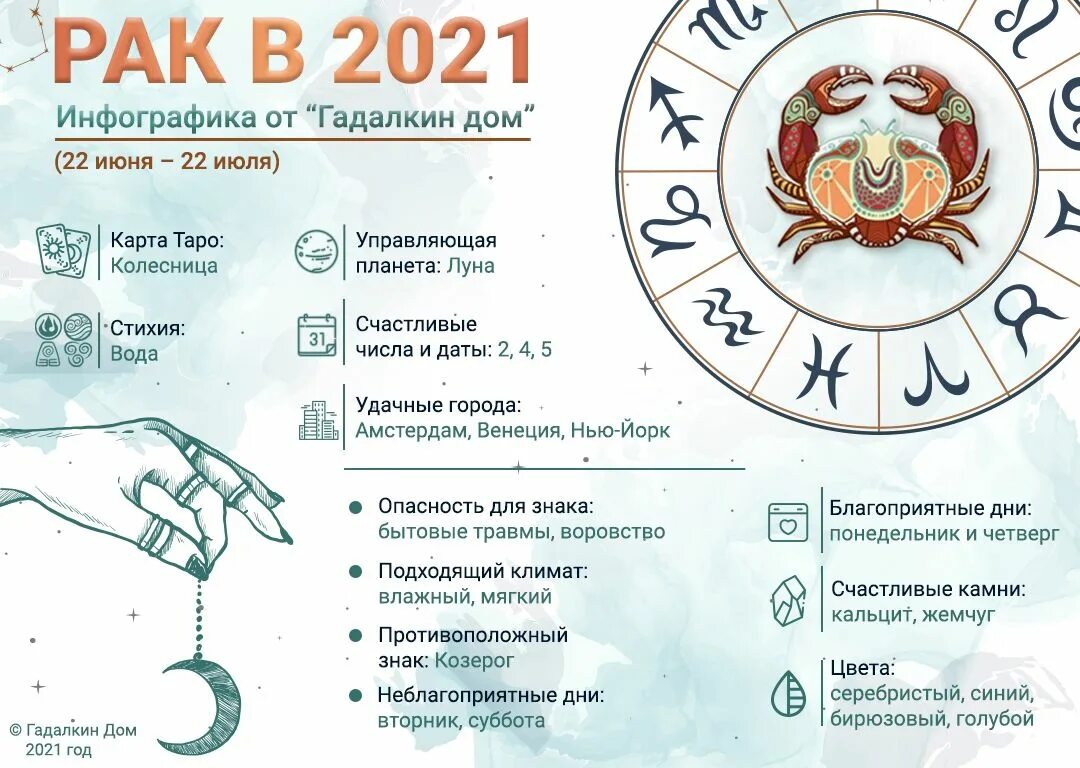 Любовный гороскоп на март рак женщина 2024. Точный гороскоп. Рак. Гороскоп 2021. Гадалкин дом гороскоп знаки зодиака. Гороскоп на 2021 год.