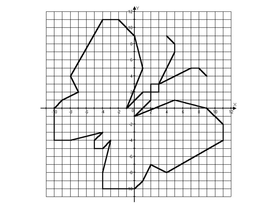 Координаты рисунки по точкам 6 класс математика. Бабочка по координатам. Рисование на координатной плоскости. Рисунок по координатам на плоскости. Рисунки с координатами.