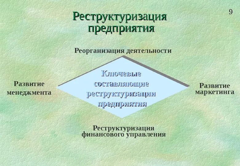 Способы изменения структуры организации. Реструктуризация предприятия. изменение структуры организации. реструктуризация фирмы это. реорганизация компании.