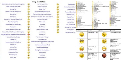 значение смайликов в айфоне