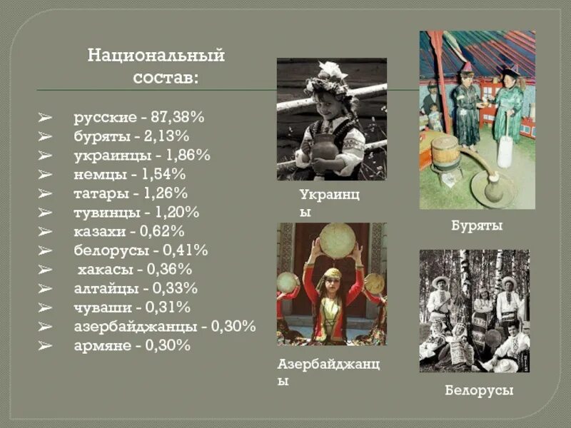 Восточная сибирь какие народы. Национальный состав населения Сибири. Этнический состав Сибири. Этнический состав Восточной Сибири. Население Сибири по национальностям.