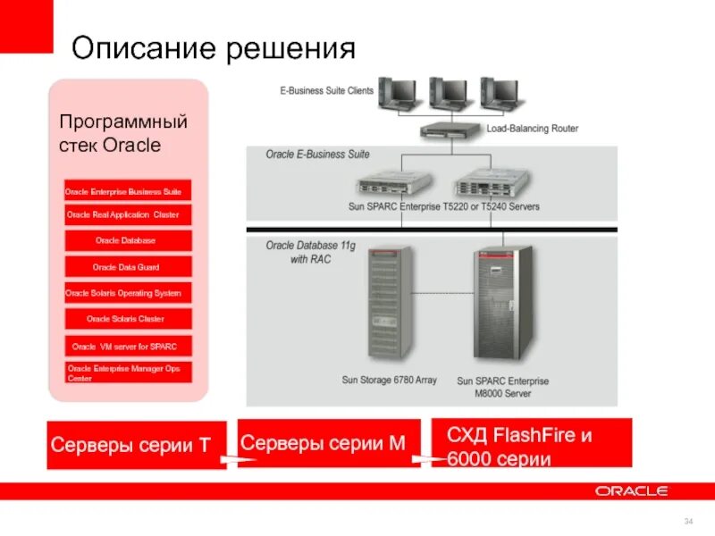 Oracle глобал. Oracle array. Архитектура сервера oracle. Oracle sql plus. Database map.