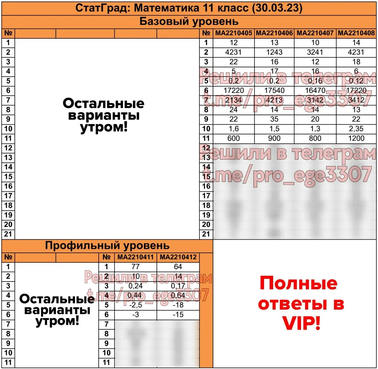 Статград ответы телеграмм. Ответы ЕГЭ 2023. Подсказка ОГЭ математика. Оценки ОГЭ математика 2023.