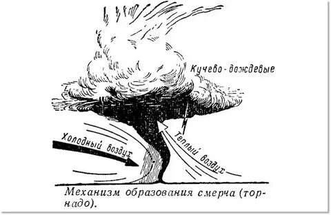 Ураган схема