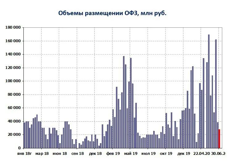 30 160 ОФЗ. ОФЗ ПК вопросы. ОФЗ график цены. Перечень эмитентов облигаций номинированных в гонконгском долларе.