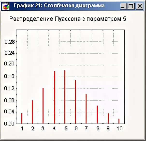 Сравнение графиков c
